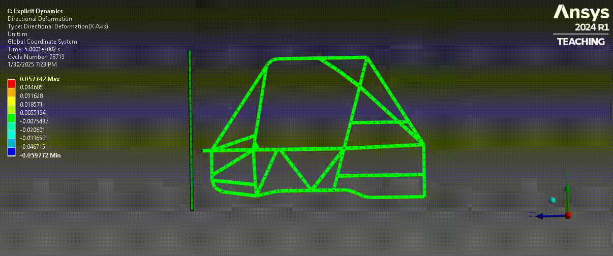 ANSYS Simulation Animation