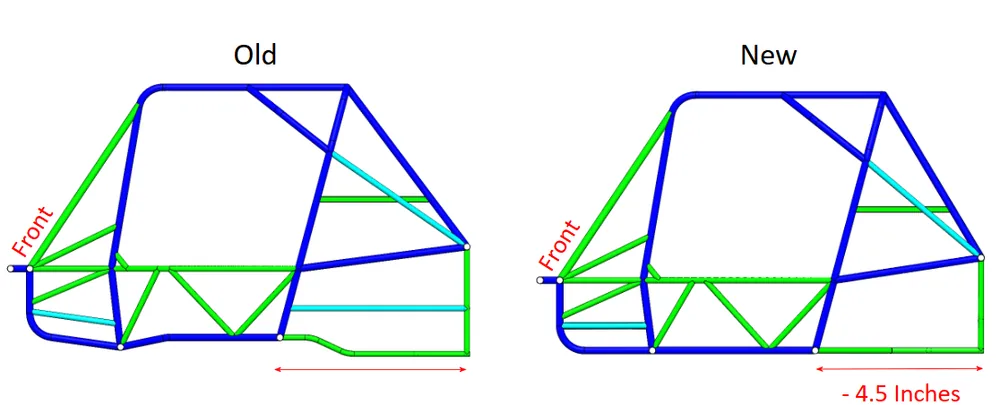 Side-view line drawings of the old and new chassis with the front marked; the new frame is 4.5 inches shorter