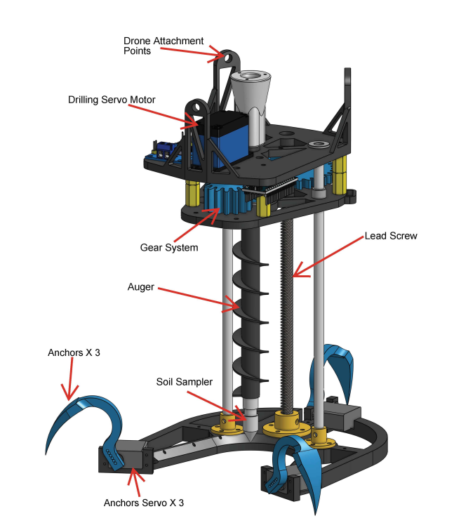 HydroFleet Final Soil Probing Module