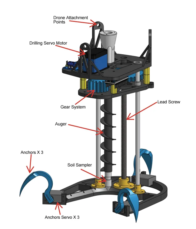 The final fabricated Soil Probing Module: stacked pocketed aluminium plates on a lead screw, three anchoring claw servos around the base and the auger drive in the centre