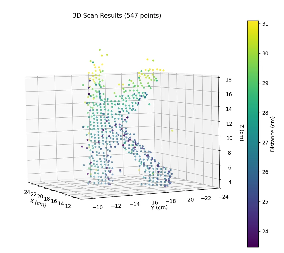 3D scatter plot titled 3D Scan Results (547 points) showing the shape of the letter K in X, Y and Z centimetres, with points coloured by distance from 24 to 31 cm
