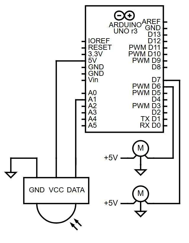 Wiring schematic: an Arduino Uno R3 powers the IR sensor from 5V with its data line on A1, and drives two servo motors from pins D6 and D7, each on +5V and ground
