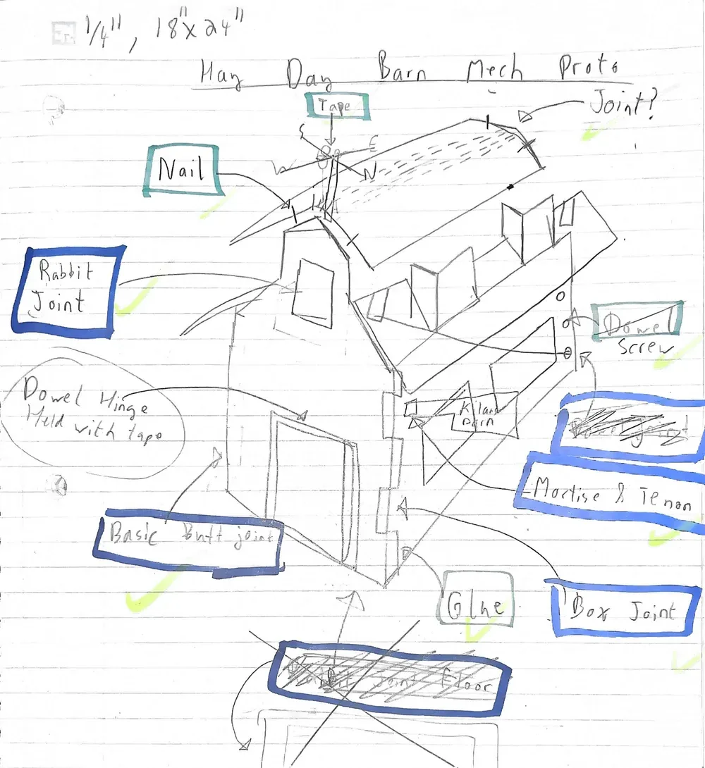 Annotated sketch of the barn labelling where each joint and fastener goes: rabbet joint, box joint, mortise and tenon, dowel, nails, screws, glue and tape