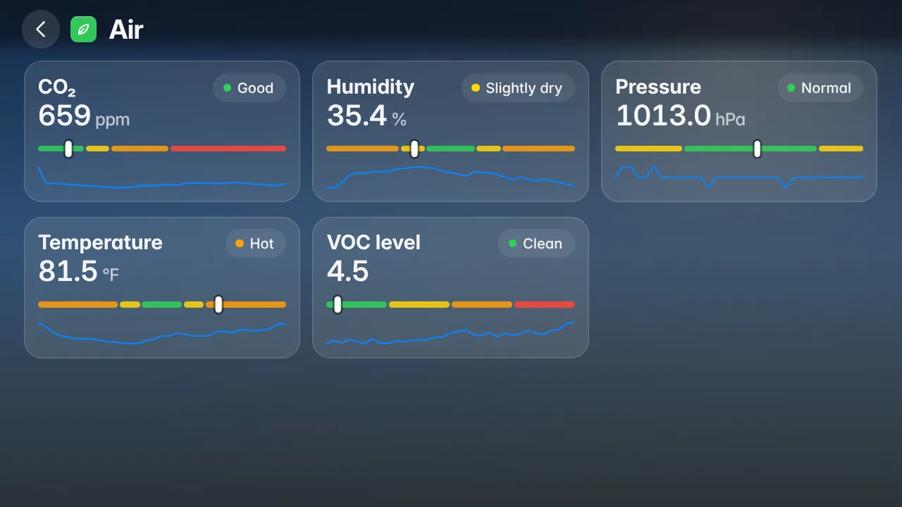 HomeDeck Air app with CO2, humidity, pressure, temperature and VOC cards, each with a comfort scale and a history sparkline