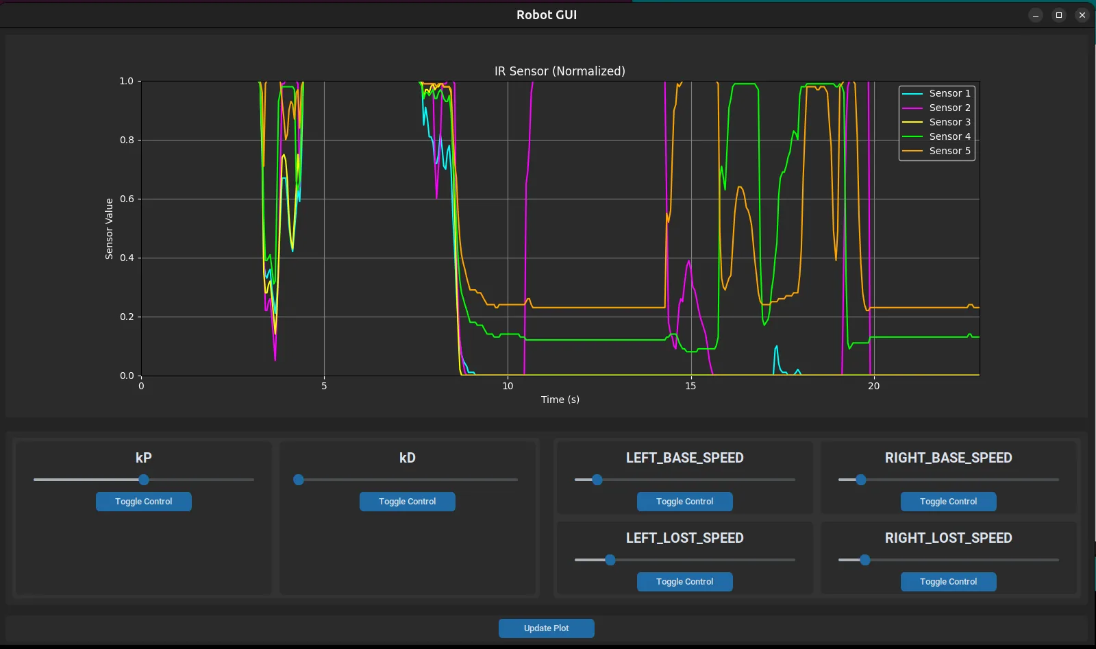 Dark-themed Python Robot GUI window with a live plot of five normalized IR sensor readings and sliders for kP, kD, left and right base speed and left and right lost-line speed
