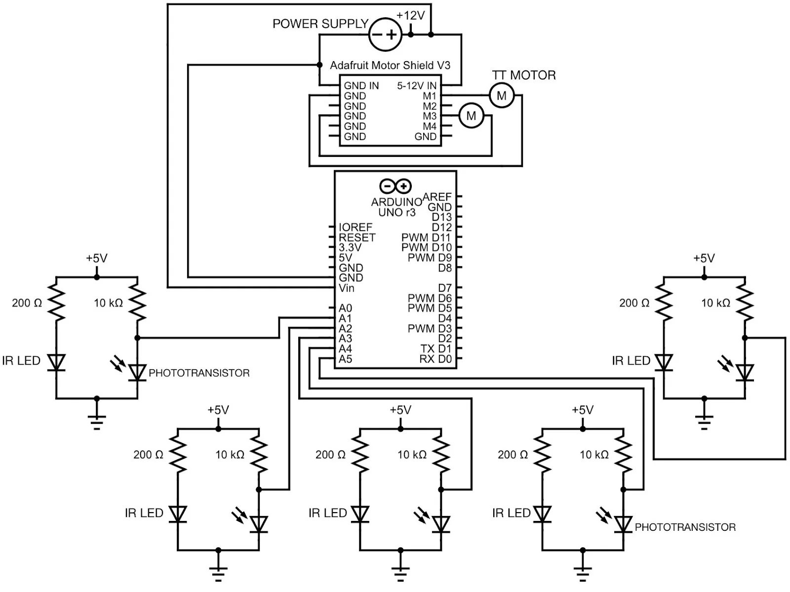 Wiring schematic: 12 V power supply into the Adafruit Motor Shield driving two TT motors, Arduino Uno pins A0 to A4 reading five IR sensor circuits, each with a 200 Ω LED resistor and 10 kΩ phototransistor pull-up